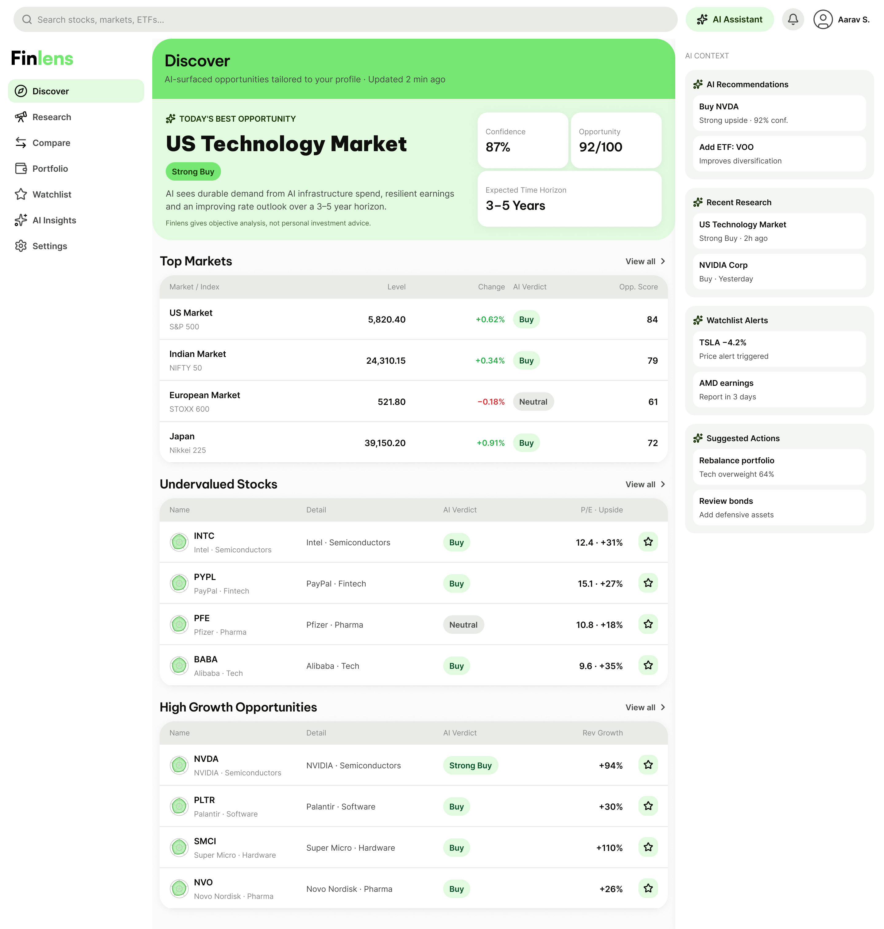 HF · Discover Dashboard