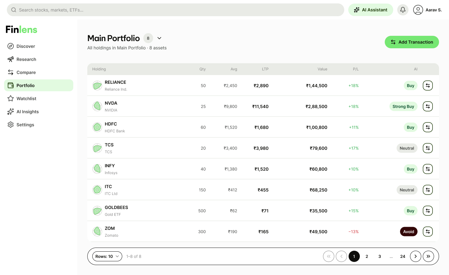 HF · Portfolio — All Holdings
