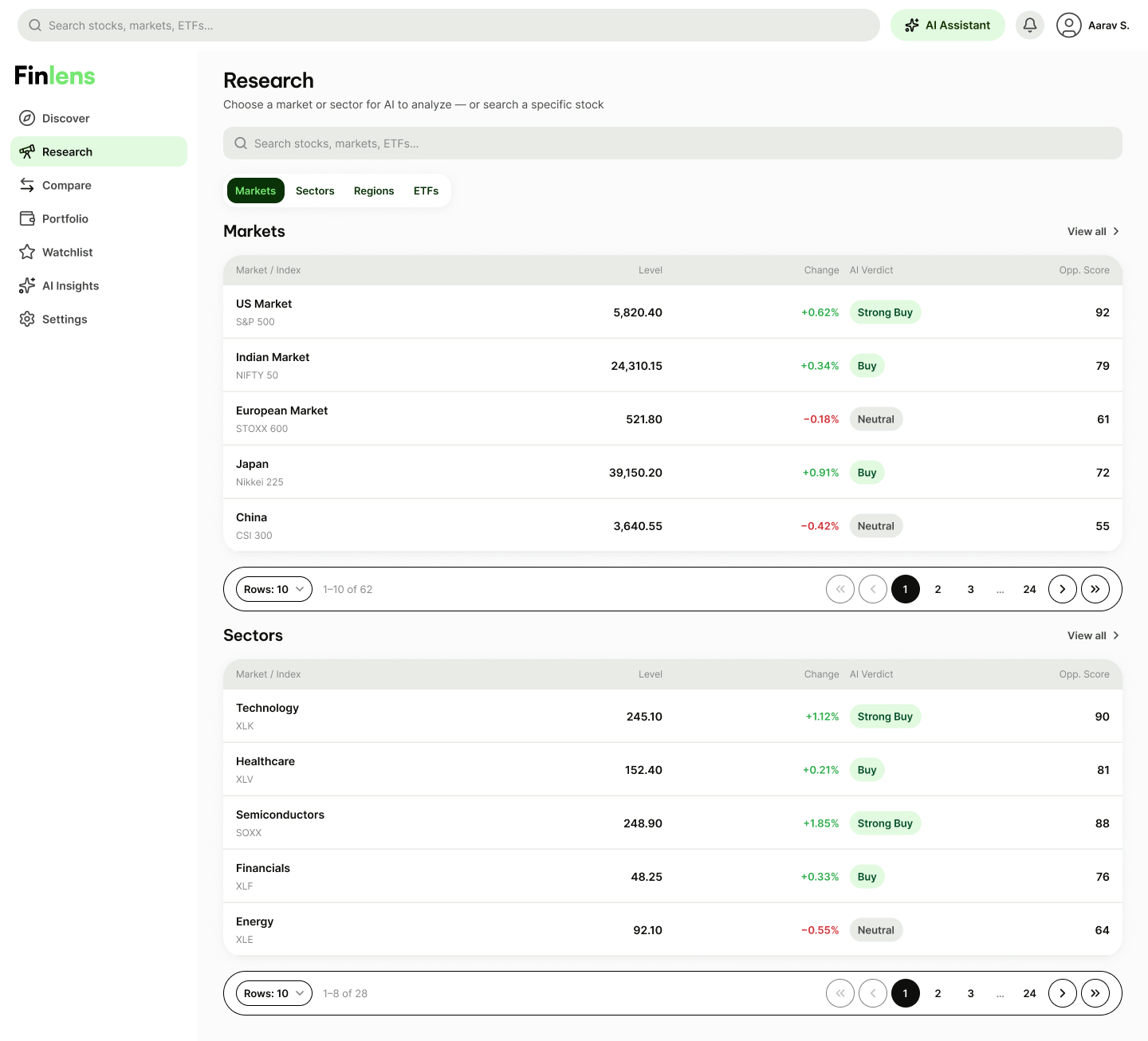 HF · Research — Select Market