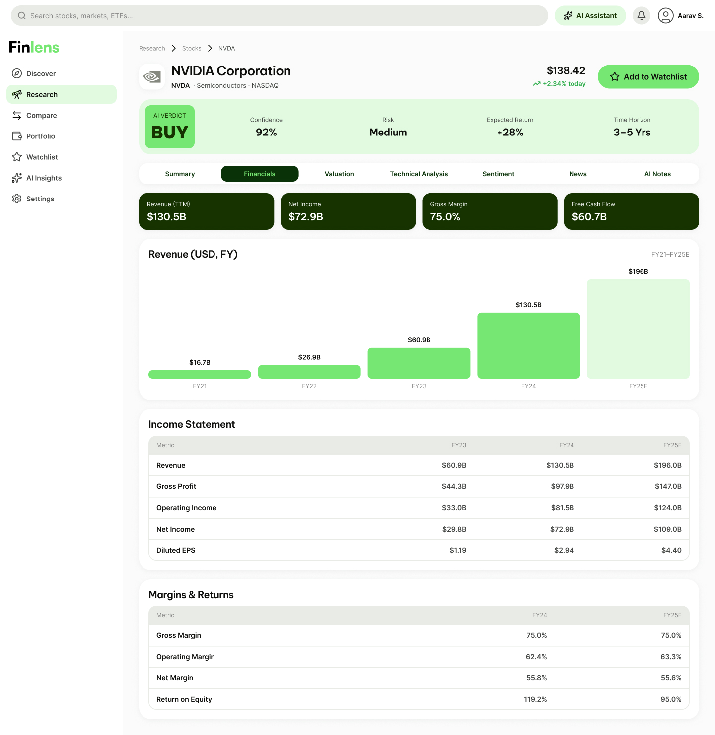 HF · Stock — Financials