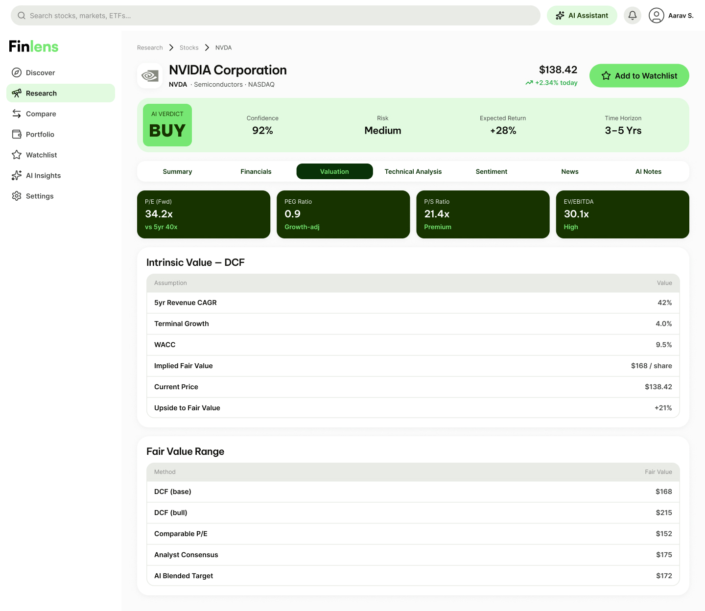 HF · Stock — Valuation