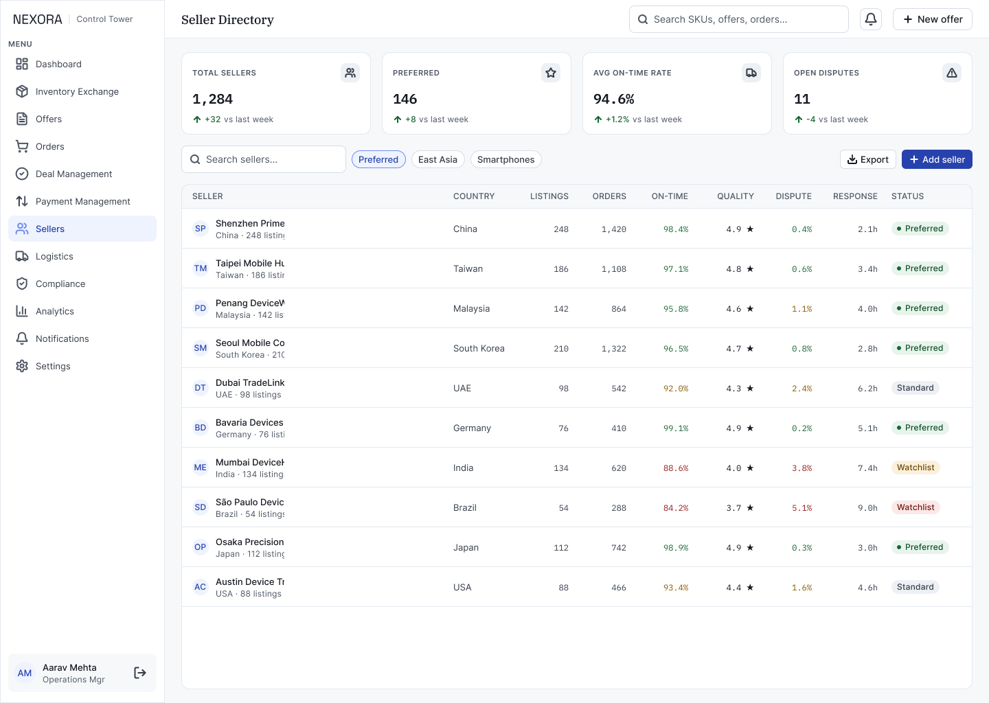 07 · Seller Directory