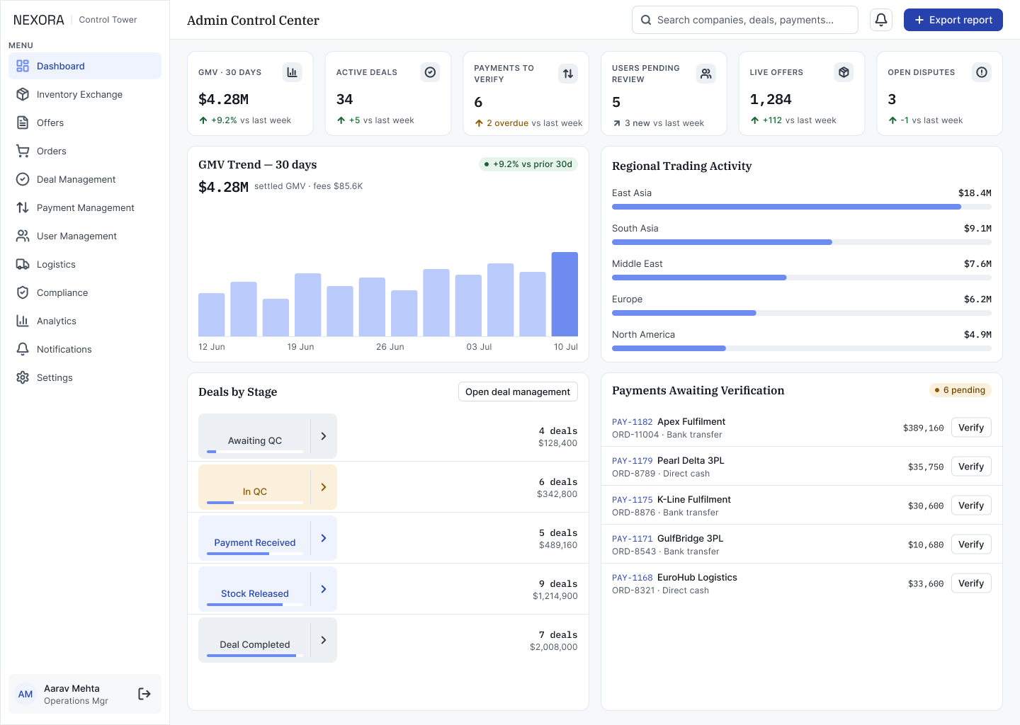 A0 · Admin Dashboard