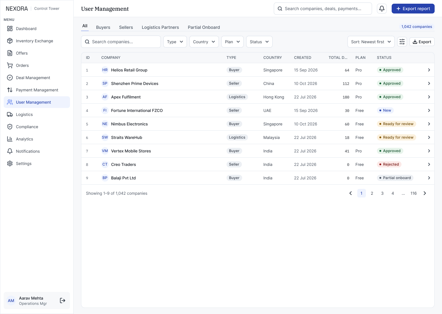 A1 · User Management