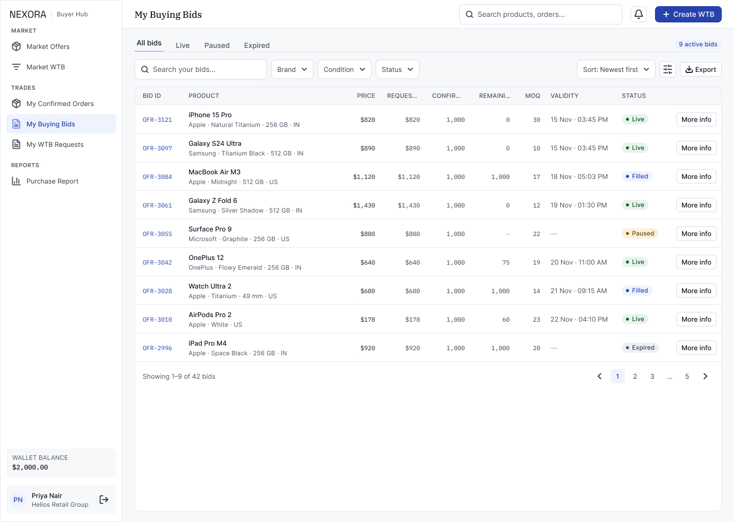 B2 · My Buying Bids