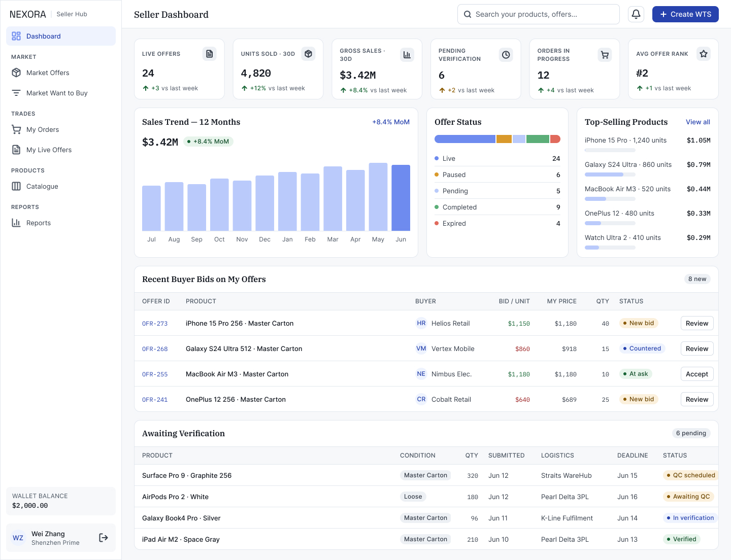 S1 · Seller Dashboard